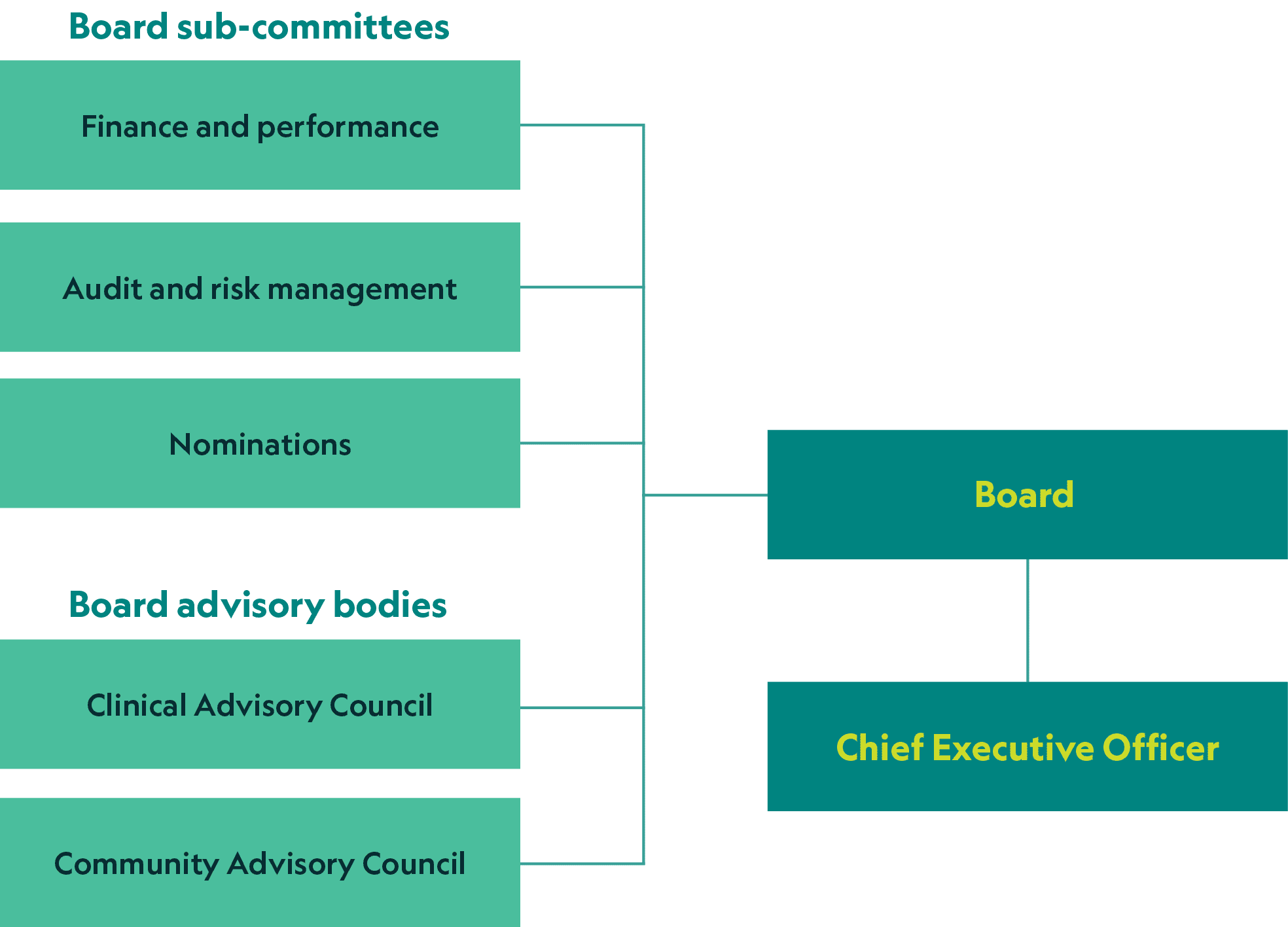 Board-Sub-Committee-Healthy-North-Coast